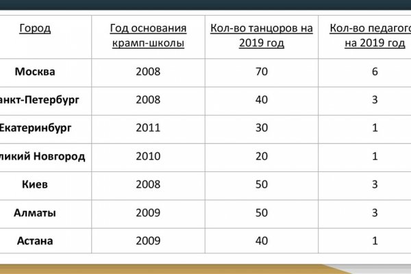 Зайти на кракен без тора