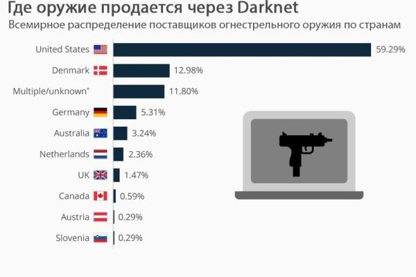 Кракен это даркнет