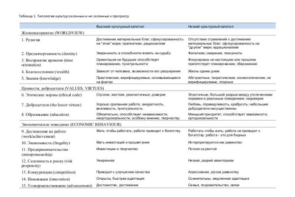 Зайти на кракен