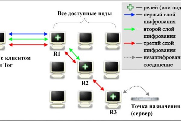 Адрес сайта даркнет